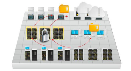 系統集成與信息安全在信息系統中的協同作用